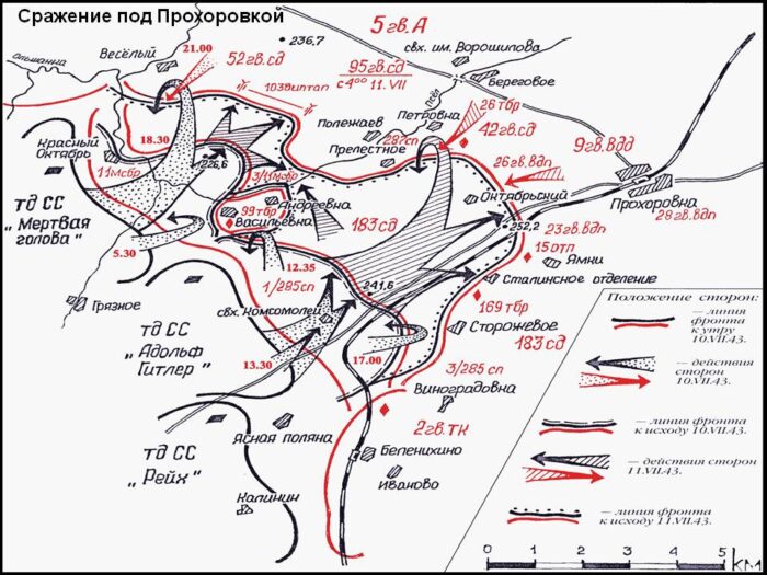 Схема Сражения под Прохоровкой