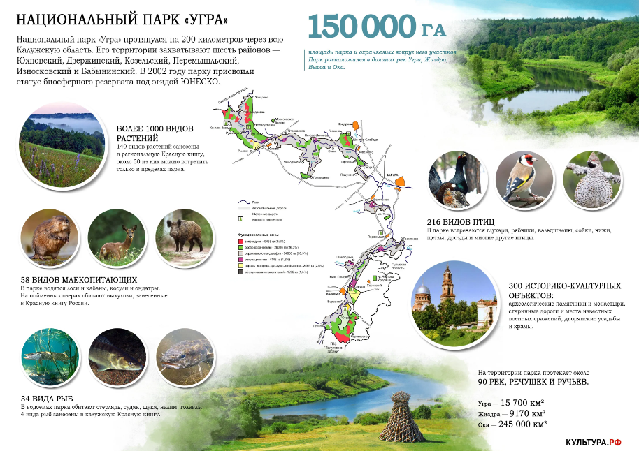 Национальный парк "Угра"