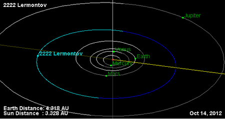 Орбита астероида Лермонтов и его положение в Солнечной системе